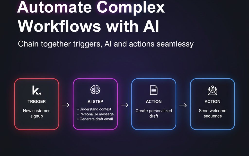 AI Workflow Automation