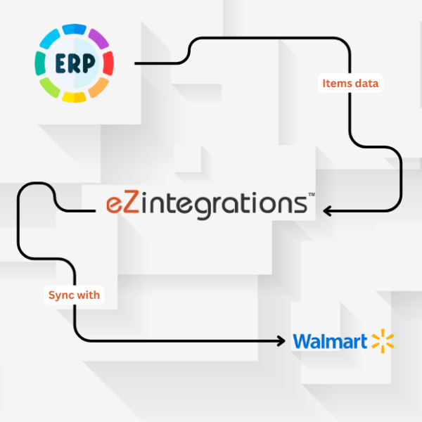 Automate SAP Item sync to Walmart