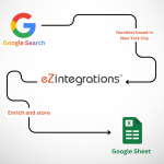 Automate Lead Data Enrichment using AI