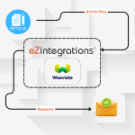 AI Agent Workflow Automation with eZintegration and Weaviate