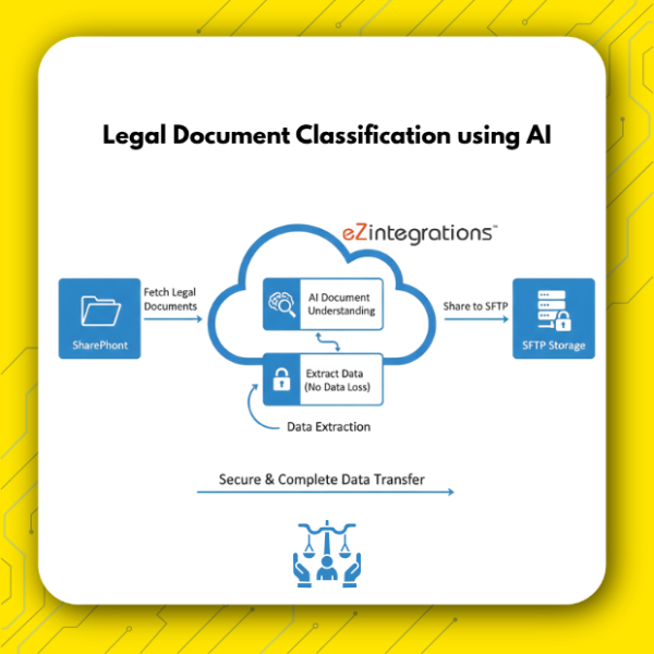 AI Legal Document Classification & Routing