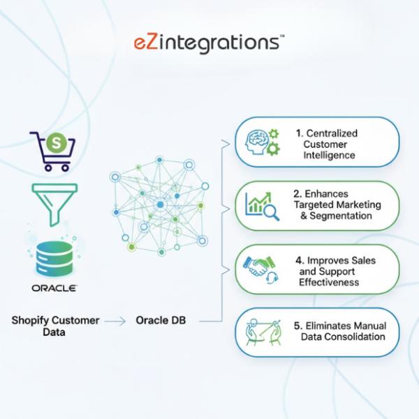 Shopify Customer Data to Database
