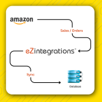 Amazon Sales Order to Database Automation