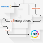 Walmart to SAP Inventory Automation