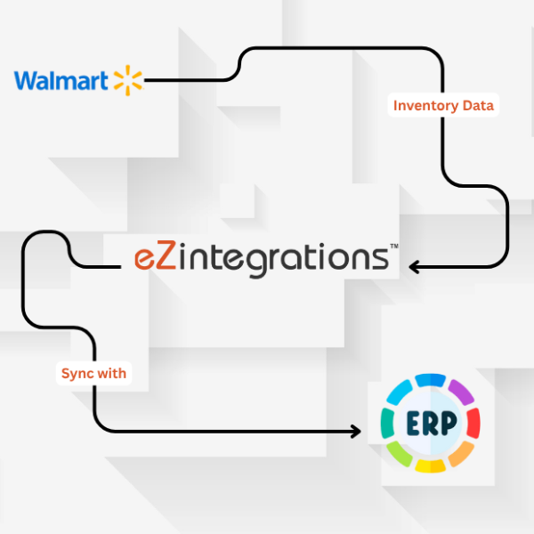 Walmart to SAP Inventory Automation