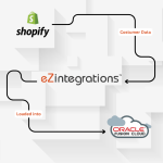 Automate Shopify customer data to Oracle Fusion Account