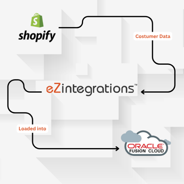 Automate Shopify customer data to Oracle Fusion Account