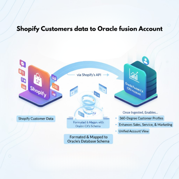 Automate Shopify customer data to Oracle Fusion Account