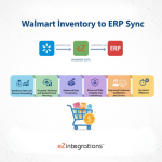 Walmart to SAP Inventory Automation