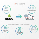 Automate Shopify customer data to Oracle Fusion Account