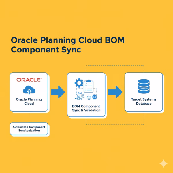 Oracle Planning Cloud BOM Component Sync
