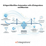 AI Agent Workflow Automation with eZintegration and Weaviate
