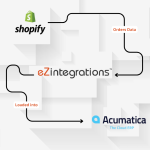Shopify Orders to Acumatica ERP