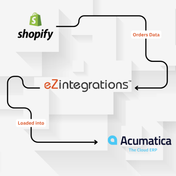 Shopify Orders to Acumatica ERP