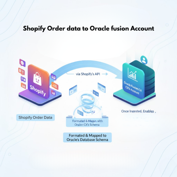Shopify Orders to Oracle Fusion