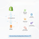 Shopify Product Sync to Database