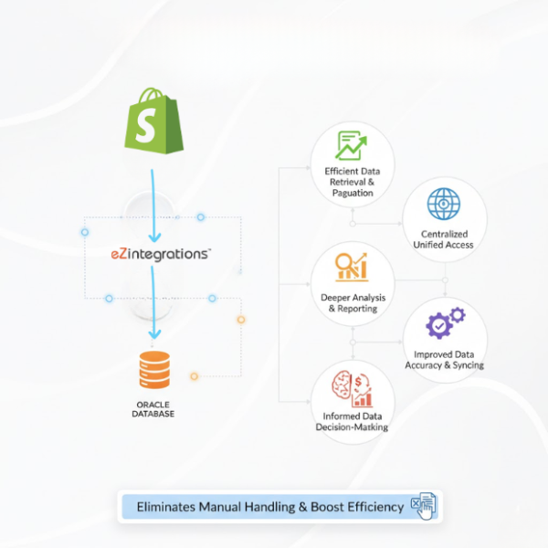 Shopify Product Sync to Database