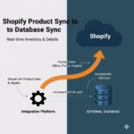 Shopify Product Sync to Database
