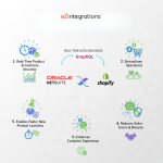 NetSuite to Shopify Integration