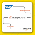 SAP to Amazon Ship Confirmation Automation