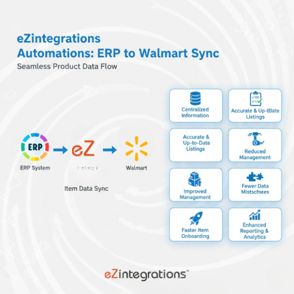 Automate SAP Item sync to Walmart