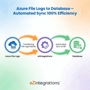 Azure File Logs to Database