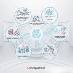 AI Agent Workflow Automation with eZintegration and Weaviate