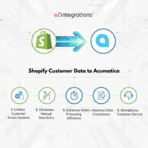 Shopify Customer Data to Acumatica Integration