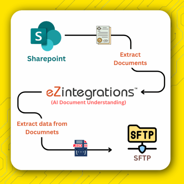 AI Legal Document Classification