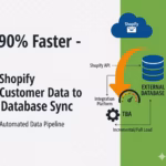 Shopify Customer Data to Database sync