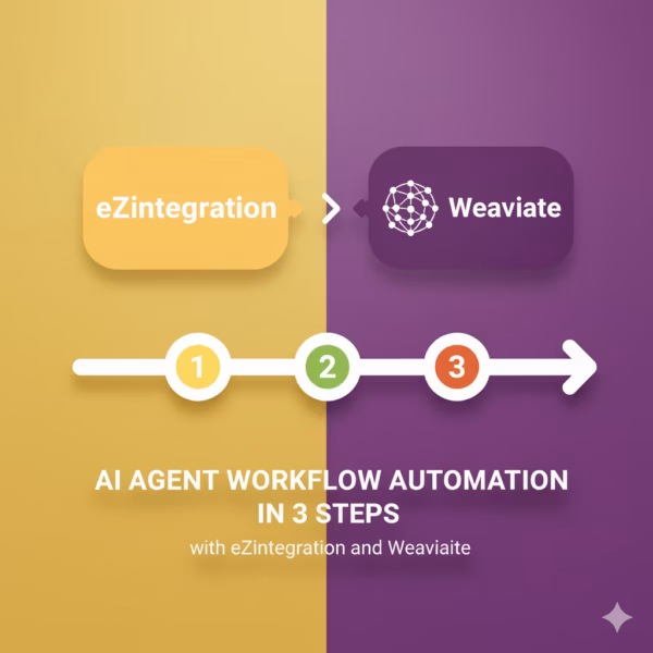 AI Agent Workflow Automation