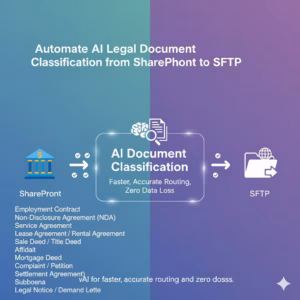 AI Legal Document Classification