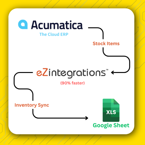 Acumatica Stockitems to Google Sheet