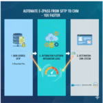 E-ZPass from SFTP to CRM