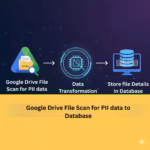 Google Drive PII Scans to Database