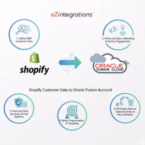 Automate Shopify customer data to Oracle Fusion- 3 Steps