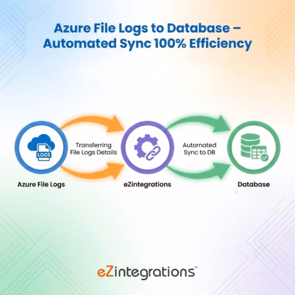 Azure File Logs to Database