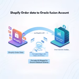 Shopify Orders to Oracle Fusion