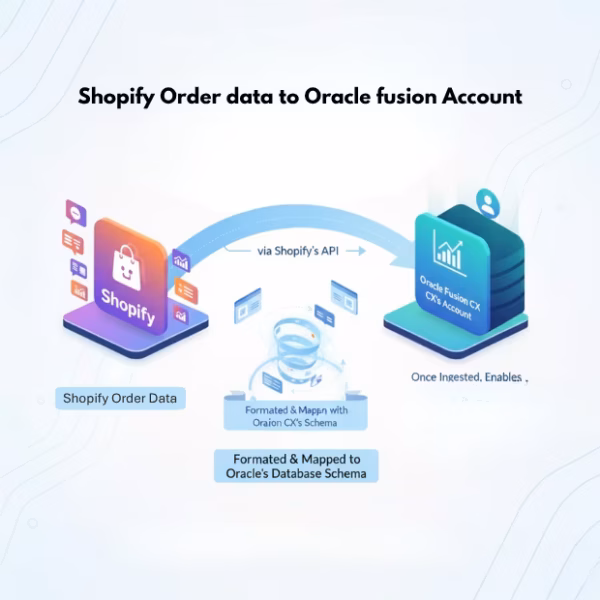 Shopify Orders to Oracle Fusion
