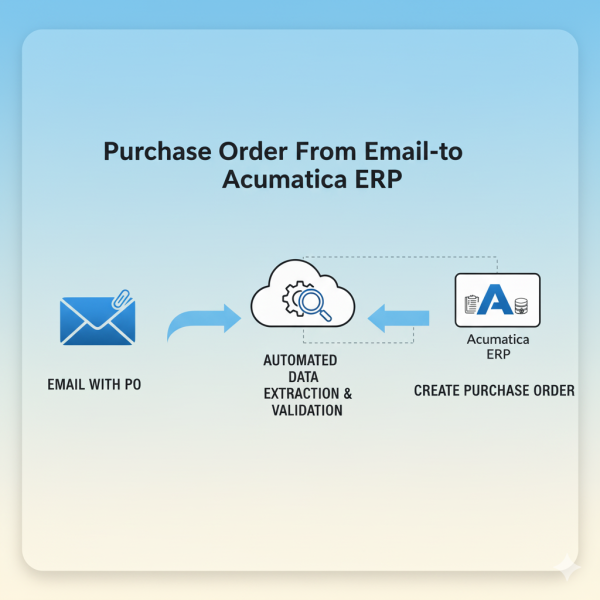 Purchase Order From Email-to-Acumatica ERP
