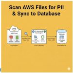 Scan AWS Files for PII & Sync to Database