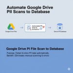 Automate Google Drive PII Scans to Database
