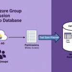Fast Azure Group Permission Sync to Database