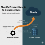 Shopify Product Sync to Database