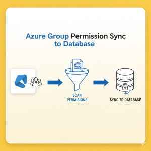 Azure Group Permission Sync to Database