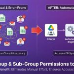 Sync Google Drive Group Permissions to Database