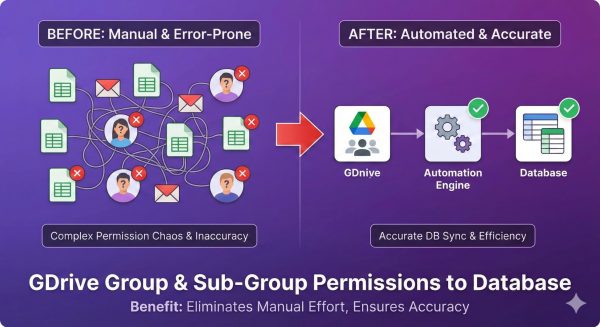 Sync Google Drive Group Permissions to Database