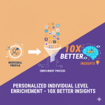 Personalized Individual Level Enrichment