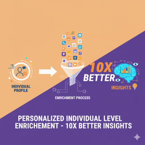 Personalized Individual Level Enrichment