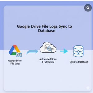 Google Drive File Logs Sync to Database